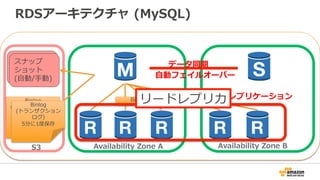 RDSアーキテクチャ  (MySQL)
⾃自動バッ
クアップ
スナップ
ショット
(⾃自動/⼿手動)
データ同期
⾮非同期レプリケーション
⾃自動フェイルオーバー
Binlog
(トランザクション
ログ)
（5分間隔)
Binlog
(トランザクション
ログ)
5分に1度度保存
Binlog
S3 Availability  Zone  A Availability  Zone  B
リードレプリカ
 