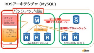 RDSアーキテクチャ  (MySQL)
⾃自動バッ
クアップ
スナップ
ショット
(⾃自動/⼿手動)
データ同期
⾮非同期レプリケーション
⾃自動フェイルオーバー
Binlog
(トランザクション
ログ)
（5分間隔)
Binlog
(トランザクション
ログ)
5分に1度度保存
Binlog
S3 Availability  Zone  A Availability  Zone  B
バックアップ機能
 