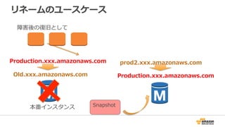 リネームのユースケース
Production.xxx.amazonaws.com
Old.xxx.amazonaws.com
障害後の復復旧として
本番インスタンス
prod2.xxx.amazonaws.com
Production.xxx.amazonaws.com
Snapshot
 
