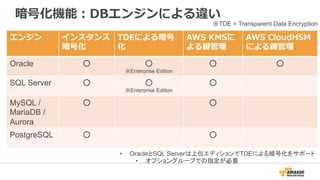 暗号化機能：DBエンジンによる違い
エンジン インスタンス
暗号化
TDEによる暗号
化
AWS  KMSに
よる鍵管理理
AWS  CloudHSM
による鍵管理理
Oracle ○ ○
※Enterprise Edition
○ ○
SQL Server ○ ○
※Enterprise Edition
○
MySQL /
MariaDB /
Aurora
○ ○
PostgreSQL ○ ○
※TDE = Transparent Data Encryption
•  OracleとSQL Serverは上位エディションでTDEによる暗号化をサポート
•  オプショングループでの指定が必要
 