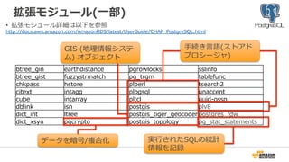 拡張モジュール(⼀一部)
btree_̲gin earthdistance pgrowlocks sslinfo
btree_̲gist fuzzystrmatch pg_̲trgm tablefunc
chkpass hstore plperl tsearch2
citext intagg plpgsql unaccent
cube intarray pltcl uuid-‐‑‒ossp
dblink isn postgis plv8
dict_̲int ltree postgis_̲tiger_̲geocoderpostgres_̲fdw  
dict_̲xsyn pgcrypto postgis_̲topology pg_̲stat_̲statements
⼿手続き⾔言語(ストアド
プロシージャ)
GIS  (地理理情報システ
ム)  オブジェクト
データを暗号/複合化
•  拡張モジュール詳細は以下を参照
http://docs.aws.amazon.com/AmazonRDS/latest/UserGuide/CHAP_̲PostgreSQL.html
実⾏行行されたSQLの統計
情報を記録
 