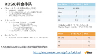 RDSの料料⾦金金体系
•  DBインスタンス利利⽤用時間  ($/時間)
–  １時間単位で利利⽤用可能
–  ライセンス込み(DBエンジンごとで費⽤用が異異なる）
–  マルチAZ化の有無で費⽤用が変わる
–  BYOL可能  (Oracle,  SQL  Serverのみ)
•  ストレージ
–  ストレージ容量量（$/GB/⽉月）  とI/O料料⾦金金
•  ストレージ種類による単価の違い
•  I/Oリクエスト数(標準ストレージのみ)
•  プロビジョンIOPS(PIOPSのみ)
•  マルチAZ化の有無で費⽤用が変わる
–  バックアップストレージ容量量（$/GB/⽉月)
•  ネットワーク
–  RDSからインターネット経由で送信したバイト数    ($/GB)
*  Amazon  Auroraは課⾦金金体系や料料⾦金金が異異なります
http://aws.amazon.com/jp/rds/pricing/
SQL Server ライセンス込み BYOL
Express ○（無料）
Web ○
SE ○ ○
EE ○※ ○
Oracle ライセンス込み BYOL
SE One ○ ○
SE ○
EE ○
※SQL Server EEの「ライセンス込み」は
Virginia, Oregon, Irelandリージョンでのみ可能
 