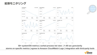 拡張モニタリング
50+ system/OS metrics | sorted process list view | 1–60 sec granularity
alarms on specific metrics | egress to Amazon CloudWatch Logs | integration with third-party tools
 