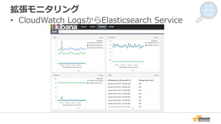 拡張モニタリング
•  CloudWatch  LogsからElasticsearch  Service
 