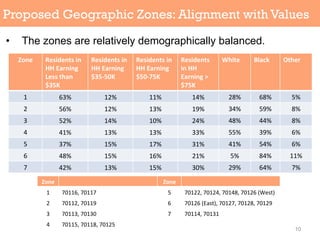 EnrollNOLA Geo Zones | PPT