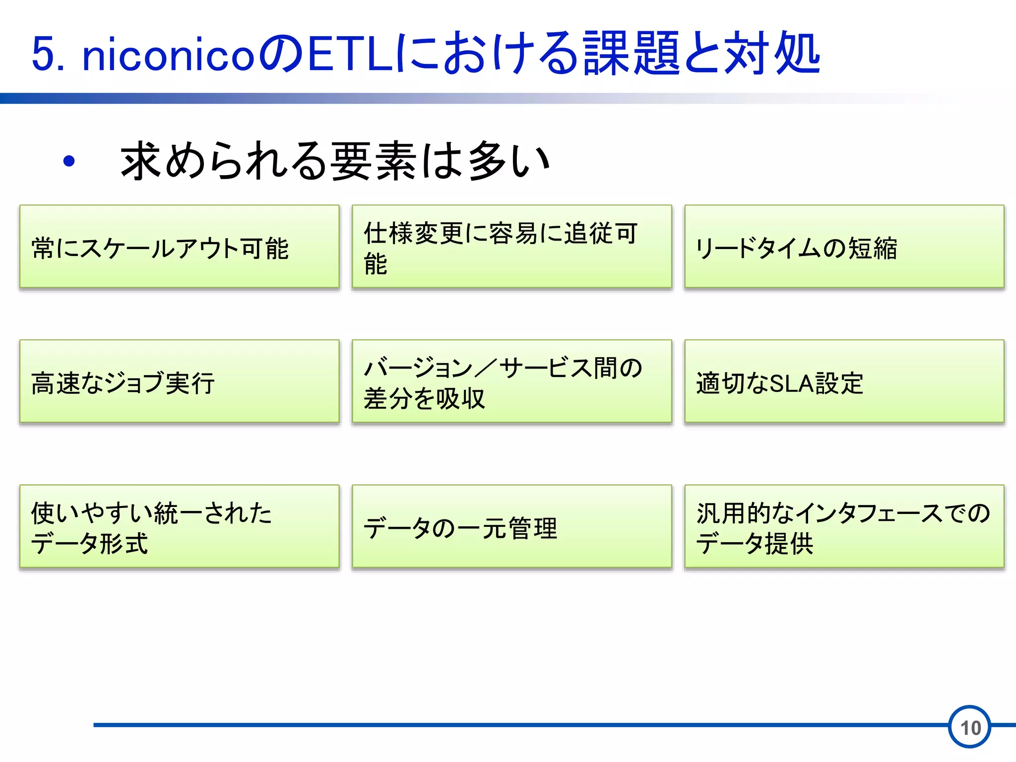 5. niconicoのETLにおける課題と対処
10
• 求められる要素は多い
常にスケールアウト可能
高速なジョブ実行
使いやすい統一された
データ形式
仕様変更に容易に追従可
能
バージョン／サービス間の
差分を吸収
データの一元管理
リードタイムの短縮
適切なSLA設定
汎用的なインタフェースでの
データ提供
 
