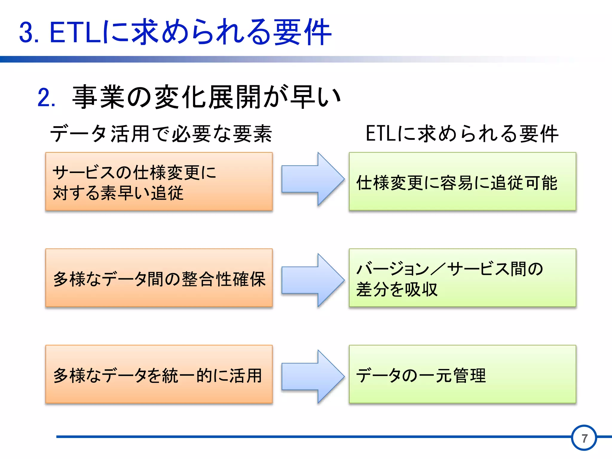 3. ETLに求められる要件
7
サービスの仕様変更に
対する素早い追従
2. 事業の変化展開が早い
データ活用で必要な要素 ETLに求められる要件
多様なデータ間の整合性確保
多様なデータを統一的に活用
仕様変更に容易に追従可能
バージョン／サービス間の
差分を吸収
データの一元管理
 