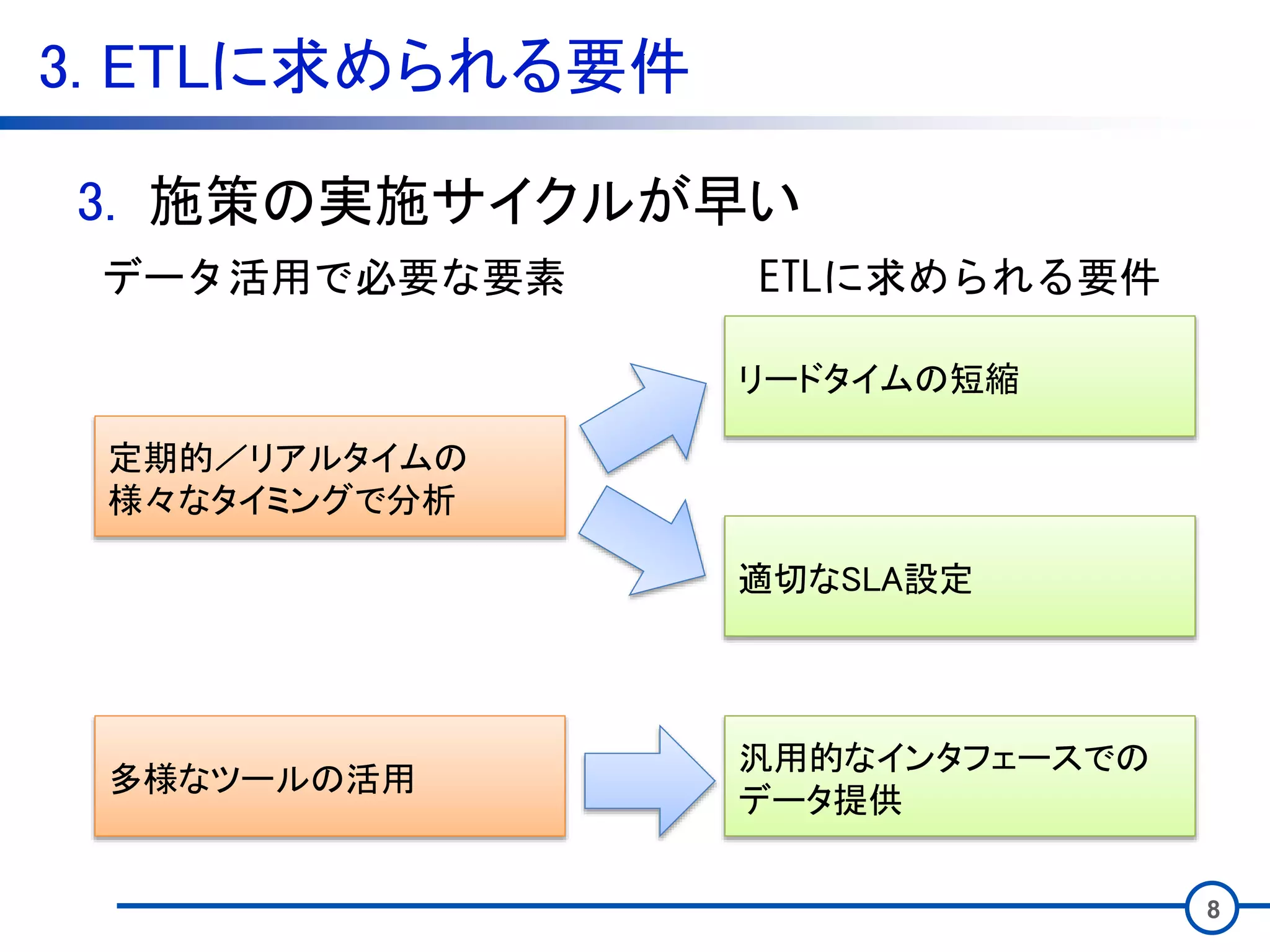 3. ETLに求められる要件
8
定期的／リアルタイムの
様々なタイミングで分析
3. 施策の実施サイクルが早い
データ活用で必要な要素 ETLに求められる要件
多様なツールの活用
リードタイムの短縮
適切なSLA設定
汎用的なインタフェースでの
データ提供
 