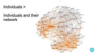 Individuals >
Individuals and their
network
 