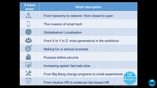 9 trend
areas
Short desciption
From hierarchy to network / from closed to open
The invasion of smart tech
Globalisation/ Localisation
From X to Y to Z: more generations in the workforce
Making fun is serious business
Purpose before pecunia
Increasing speed: fast eats slow
From Big Bang change programs to small experiments
From intuitive HR to evidence/ fact based HR
Version 2.0 | copyright HR Trend Institute
 