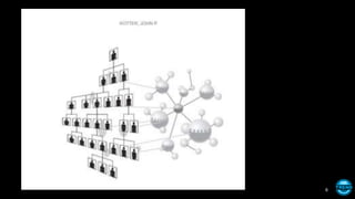 Kotter: Accelerate
6
 