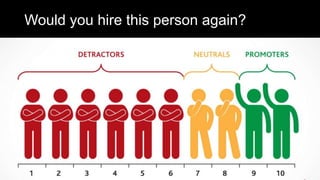 Would you hire this person again?
 