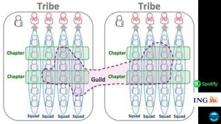 Tribes/ Chapters/ Squads
 
