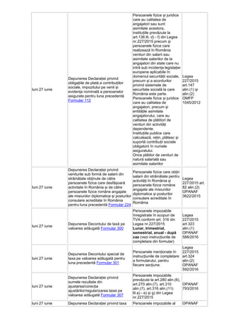 luni 27 iunie
Depunerea Declarației privind
obligațiile de plată a contribuțiilor
sociale, impozitului pe venit și
evidența nominală a persoanelor
asigurate pentru luna precedentă
Formular 112
Persoanele fizice și juridice
care au calitatea de
angajatori sau sunt
asimilate acestora,
instituțiile prevăzute la
art.136 lit. d) - f) din Legea
nr.227/2015 precum și
persoanele fizice care
realizează în România
venituri din salarii sau
asimilate salariilor de la
angajatori din state care nu
intră sub incidența legislației
europene aplicabile în
domeniul securității sociale,
precum și a acordurilor
privind sistemele de
securitate socială la care
România este parte.
Persoanele fizice și juridice
care au calitatea de
angajatori, precum și
entitățile asimilate
angajatorului, care au
calitatea de plătitori de
venituri din activități
dependente.
Instituțiile publice care
calculează, rețin, plătesc și
suportă contribuții sociale
obligatorii în numele
asiguratului.
Orice plătitor de venituri de
natură salarială sau
asimilate salariilor
Legea
227/2015
art.147
alin.(1) și
alin.(2)
OMFP
1045/2012
luni 27 iunie
Depunerea Declarației privind
veniturile sub formă de salarii din
străinătate obținute de către
persoanele fizice care desfășoară
activitate în România și de către
persoanele fizice române angajate
ale misiunilor diplomatice și posturilor
consulare acreditate în România
pentru luna precedentă Formular 224
Persoanele fizice care obțin
salarii din străinătate pentru
activități în România și
persoanele fizice române
angajate ale misiunilor
diplomatice și posturilor
consulare acreditate în
România
Legea
227/2015 art.
82 alin.(2)
OPANAF
3622/2015
luni 27 iunie
Depunerea Decontului de taxă pe
valoarea adăugată Formular 300
Persoanele impozabile
înregistrate în scopuri de
TVA conform art. 316 din
Legea nr.227/2015
Lunar, trimestrial,
semestrial, anual - după
caz (vezi instrucțiunile de
completare din formular)
Legea
227/2015
art.323
alin.(1)
OPANAF
588/2016
luni 27 iunie
Depunerea Decontului special de
taxa pe valoarea adăugată pentru
luna precedentă Formular 301
Persoanele menționate în
instrucțiunile de completare
a formularului, pentru
fiecare secțiune.
Legea
227/2015
art.324
alin.(2)
OPANAF
592/2016
luni 27 iunie
Depunerea Declarației privind
sumele rezultate din
ajustarea/corecția
ajustărilor/regularizarea taxei pe
valoarea adăugată Formular 307
Persoanele impozabile
prevăzute la art.280 alin.(6),
art.270 alin.(7), art.310
alin.(7), art.316 alin.(11)
lit.a) - e) și g) din Legea
nr.227/2015
OPANAF
793/2016
luni 27 iunie Depunerea Declarației privind taxa Persoanele impozabile al OPANAF
 
