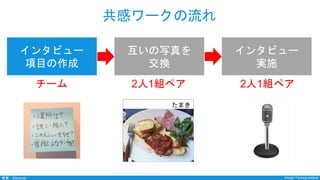 Design Thinking InstituteDesign Thinking Institute発見：Discover
共感ワークの流れ
インタビュー
項目の作成
互いの写真を
交換
インタビュー
実施
チーム 2人1組ペア 2人1組ペア
たまき
 