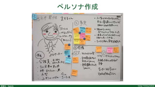 Design Thinking Institute詳細化：Specify
ペルソナ作成
 