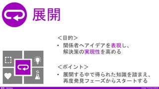 Design Thinking InstituteDesign Thinking Institute展開：Develop
発見
Discover展開
＜目的＞
• 関係者へアイデアを表現し、
解決策の実現性を高める
＜ポイント＞
• 展開する中で得られた知識を踏まえ、
再度発見フェーズからスタートする
 