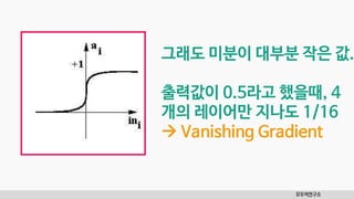모두의연구소
그래도 미분이 대부분 작은 값.
출력값이 0.5라고 했을때, 4
개의 레이어만 지나도 1/16
 Vanishing Gradient
 