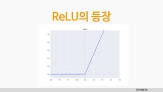 모두의연구소
ReLU의 등장
 