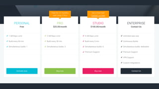 Cloud Build の概要
2. Cloud Build がリポジトリの新しい変更を監視します
 