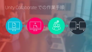 Personal ProPlus
リポジトリ容量 無制限
公開キュー
リポジトリ容量 無制限
優先キュー
リポジトリ容量 無制限
優先キュー
同時ビルド
ゲームのビルド時間を高速化
Unity Cloud Build
 