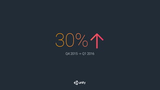 Games made with Unity Mobile Game Installs
 