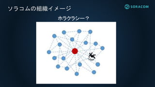 ソラコムの組織イメージ
ホラクラシー？
 