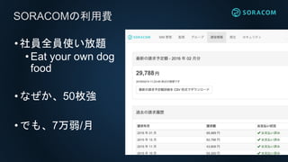 •社員全員使い放題
• Eat your own dog
food
•なぜか、50枚強
•でも、7万弱/月
SORACOMの利用費
 