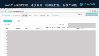 Webから回線管理、速度変更、利用量把握、監視が可能
 