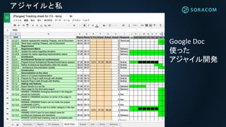 アジャイルと私
2006年~ カーネギーメロン大学MBA / MSE
Google Doc
使った
アジャイル開発
MSE = Master of Software Engineering
実プロジェクトをまわして納品する
Eclipse Modeling
Frameworkを使った
Architecture評価ツール
 