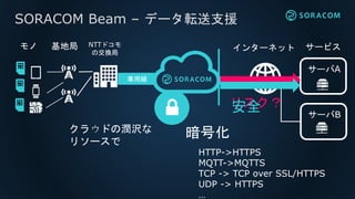 SORACOM Beam – データ転送支援
専用線
インターネット サービス
サーバA
サーバB
リスク？
クラウドの潤沢な
リソースで
暗号化
安全
HTTP->HTTPS
MQTT->MQTTS
TCP -> TCP over SSL/HTTPS
UDP -> HTTPS
…
NTTドコモ
の交換局
モノ 基地局
 
