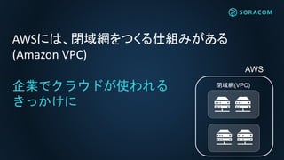 AWS
閉域網(VPC)
AWSには、閉域網をつくる仕組みがある
(Amazon VPC)
企業でクラウドが使われる
きっかけに
 