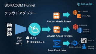 SORACOM Funnel
クラウドアダプター
Amazon Kinesis Stream
Amazon Kinesis Firehose
Azure Event Hubs
TCP
UDP
HTTP
暗号化
認証情報の付与
AWS Lambda
Kinesis App
Amazon S3
Amazon
Redshift
Stream Analytics
Power BI
Machine
Learning
 