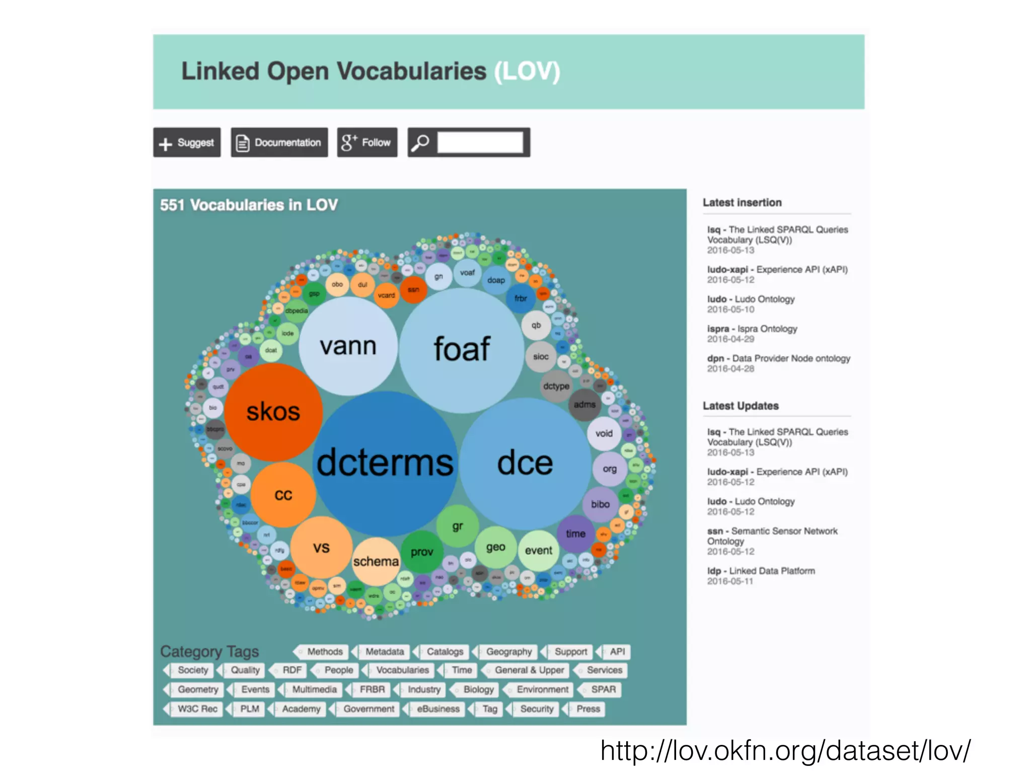http://lov.okfn.org/dataset/lov/
 