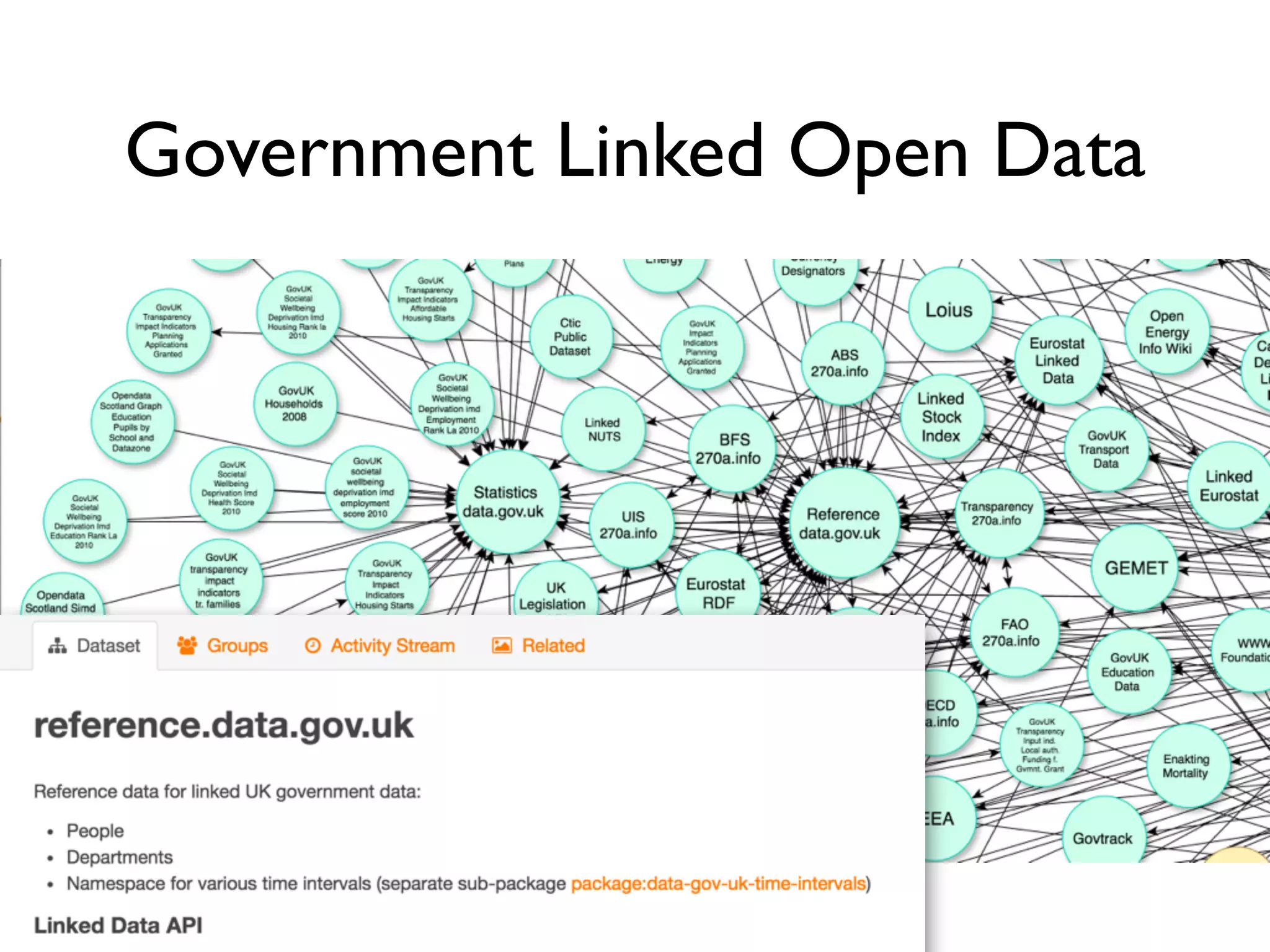 Government Linked Open Data
 