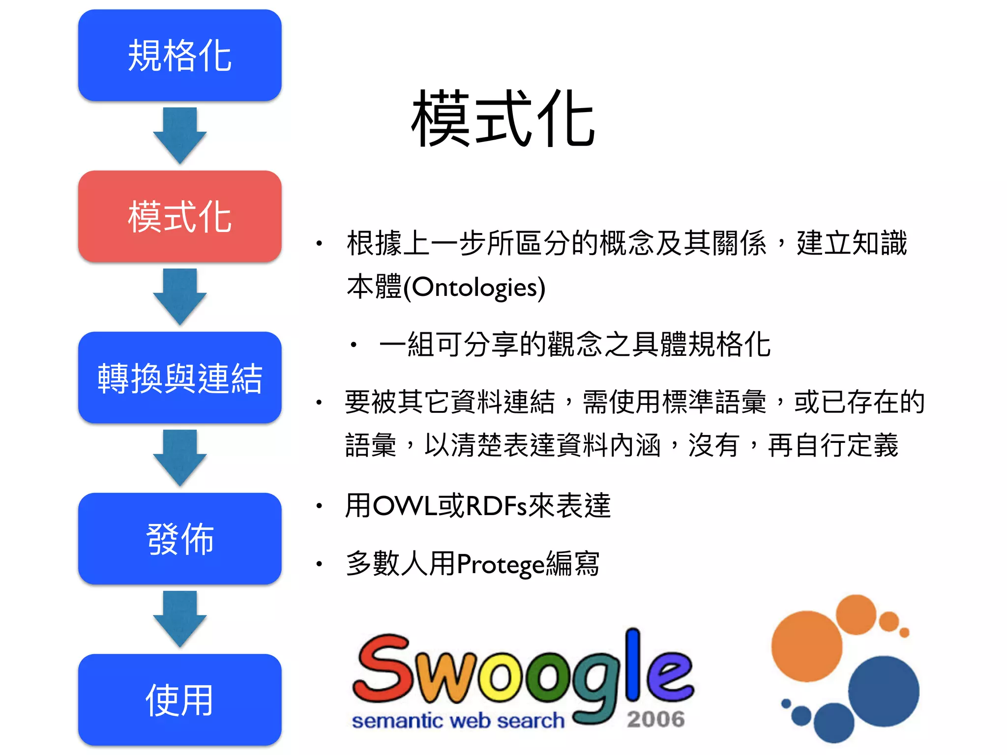 •
(Ontologies)
•
•
• OWL RDFs
• Protege
 
