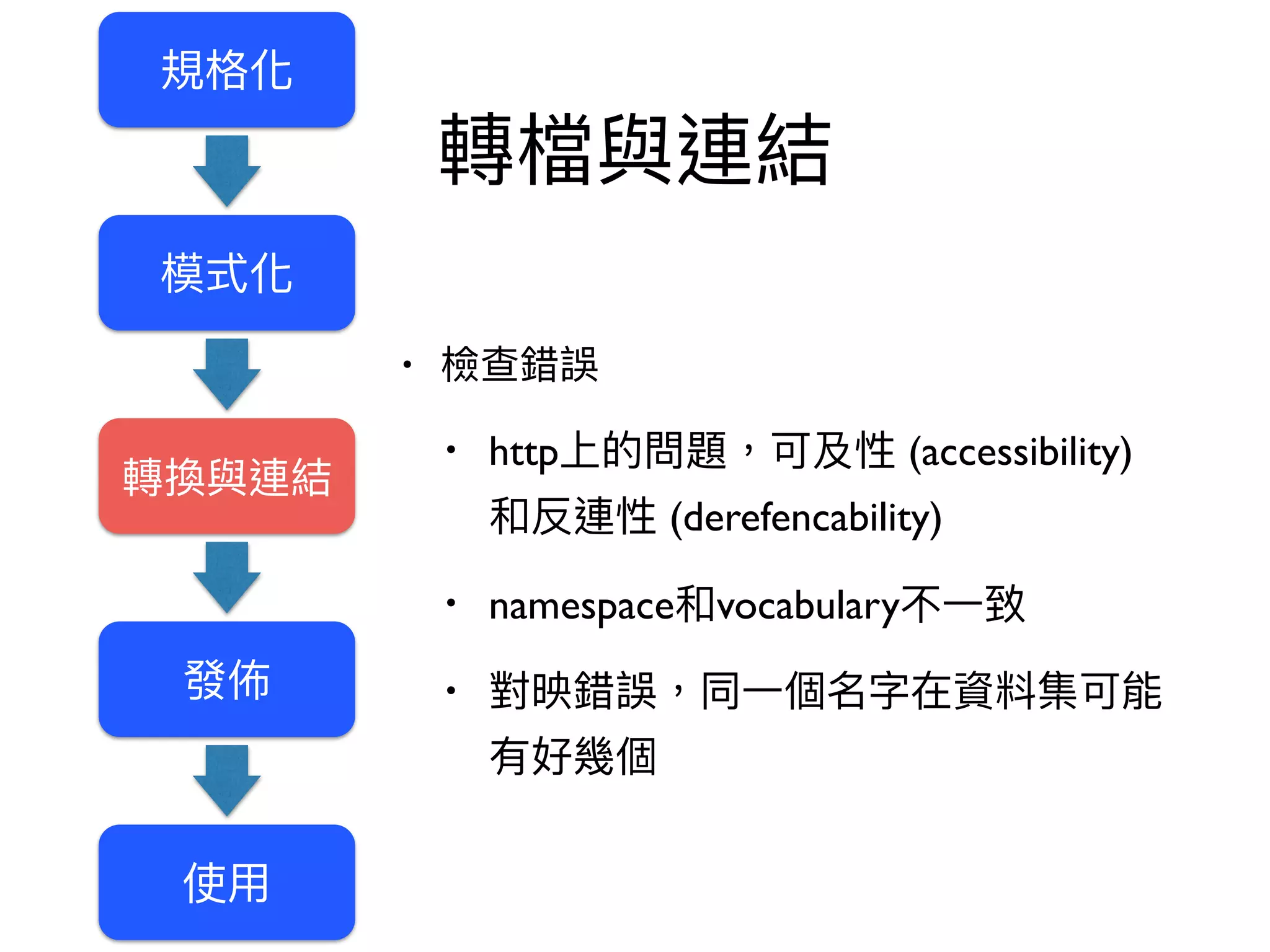 •
• http (accessibility)
(derefencability)
• namespace vocabulary
•
 