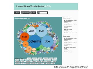 http://lov.okfn.org/dataset/lov/
 