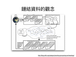 http://blog.okfn.org/category/working-groups/wg-archaeology/
 
