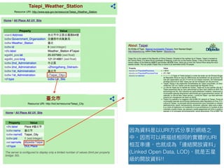 URI
URI
(Linked Open Data, LOD)
!!
Resource URI: http://www.epa.gov.tw/resource/Taiepi_Weather_Station
Taiepi_Weather_Station
Resource URI: http://lod.tw/resource/Taiepi_City
 