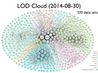 LOD Cloud (2014-08-30)
570 data sets
 
