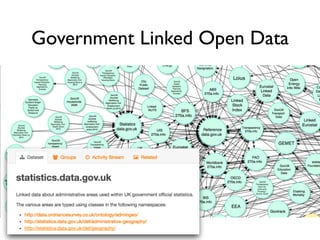 Government Linked Open Data
 
