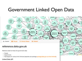 Government Linked Open Data
 