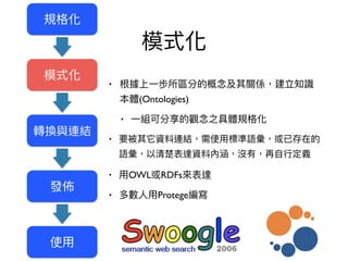 •
(Ontologies)
•
•
• OWL RDFs
• Protege
 