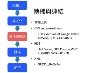 •
• CSV and spreadsheets
• RDF extension of Google Reﬁne,
XLWrap, RDF123, NOR2O
• RDB
• D2R Server, ODEMapster,W3C
RDB2RDF WG – R2RML
• XML
• GRDDL, ReDeFer
 