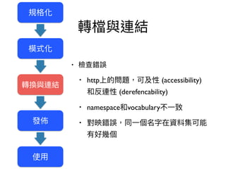 •
• http (accessibility)
(derefencability)
• namespace vocabulary
•
 