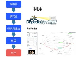 RelFinder
 