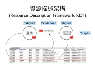 (Resource Description Framework, RDF)
64
siteAddress
Subject Predicate Object
Triple
URL
URL
URL
 
