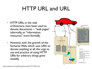 HTTP URL and URL
• HTTP URIs, in the web
architecture, have been used to
denote documents -- "web pages"
informally, or "information
resources" more formally.
• However, with the growth of the
Semantic Web, which uses URIs to
denote anything at all, the urge to
use and practice of using HTTP
URIs for arbitrary things grew
steadily.
https://www.w3.org/DesignIssues/HTTP-URI.html
 