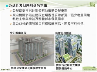 We Make Communities Reborn ！
公益性及財務利益的平衡
 公辦都更常只針對公有地推動公辦更新
 政府機關多站在財政立場辦理公辦都更，很少考量周邊
私地主參與權益及整體都市發展需求
 具公益性的開發項目財務報酬率低，開發可行性低
30
中正區南海段 新店行政園區
提供公營住宅及國際學生宿舍
提供行政辦公大樓及
國民運動中心
 